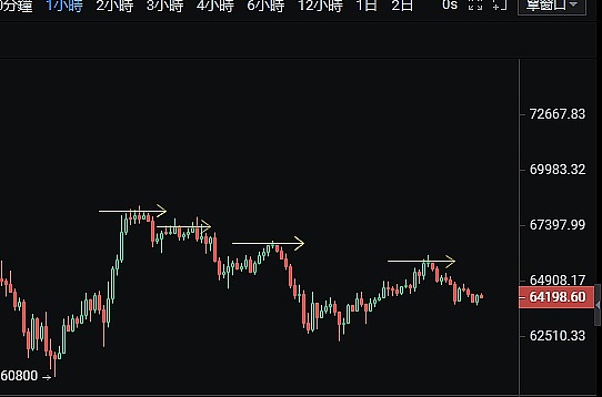 比特币即将爆发？资深交易员深度解析市场走向
