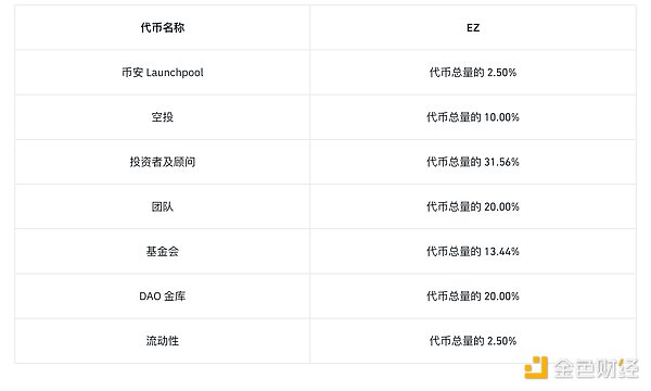 SOL何以能独占鳌头？单链极致优化才是制胜法宝