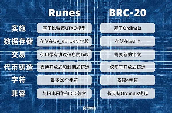 XRP即将触底反弹？这个关键信号透露玄机