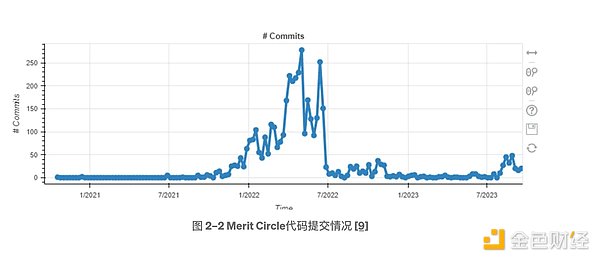 解密Pyth预言机：Solana生态的新宠儿究竟有何魅力？