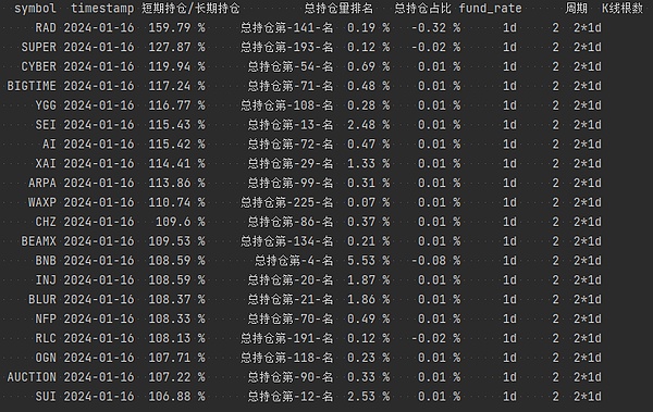 OKX强势出击印度区块链周：让Web3创新在这里生根发芽
