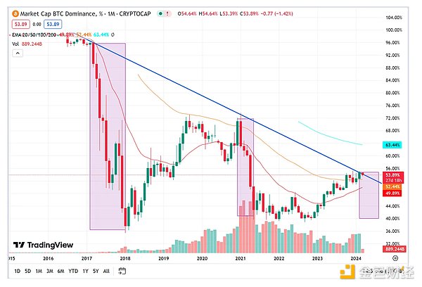 恭喜跟上空单的朋友！ETH精准止盈30点，BTC狂赚300点！