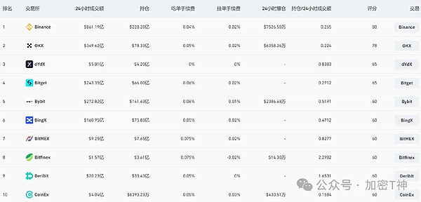 11人创造百亿神话：这家低调的加密交易所凭什么碾压Tether?