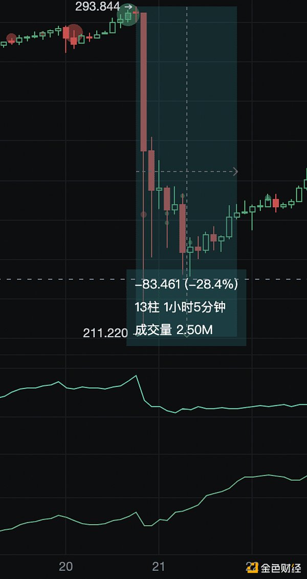 Web3时代的反洗钱革命：香港金融人的新思考