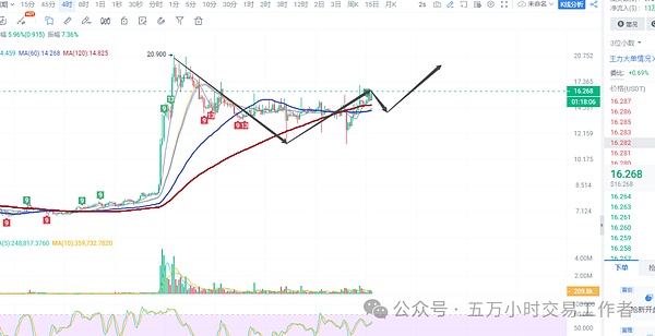 NFT市场惊现回春信号：CryptoPunks缘何一周暴涨900%？