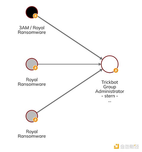 区块链创业者的困局：RWA在中国为何屡屡碰壁？