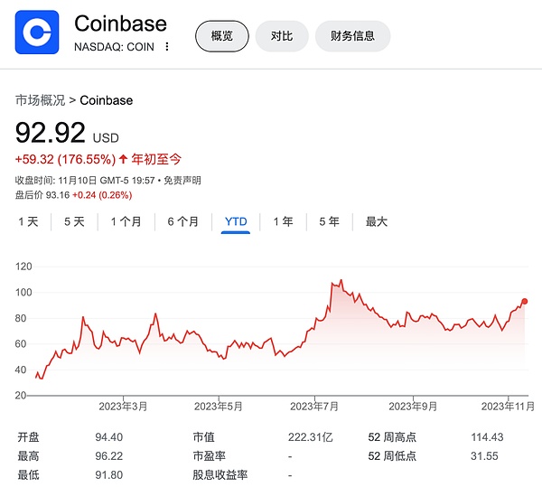 Solana中心化争议：换个角度看区块链的本质