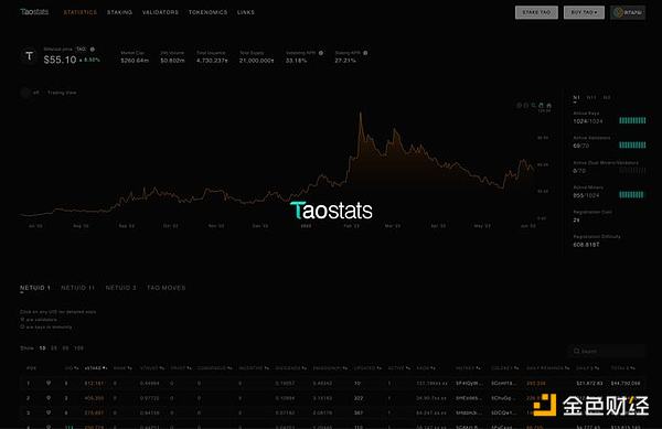 Coinbase终于要牵手闪电网络了！创始人亲口证实这一重大决定