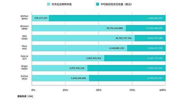 狗狗币：下一个牛市的风暴眼？