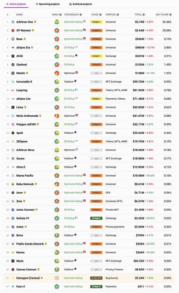 Loom Network暴涨400%！这匹黑马能杀入加密货币百强榜吗？
