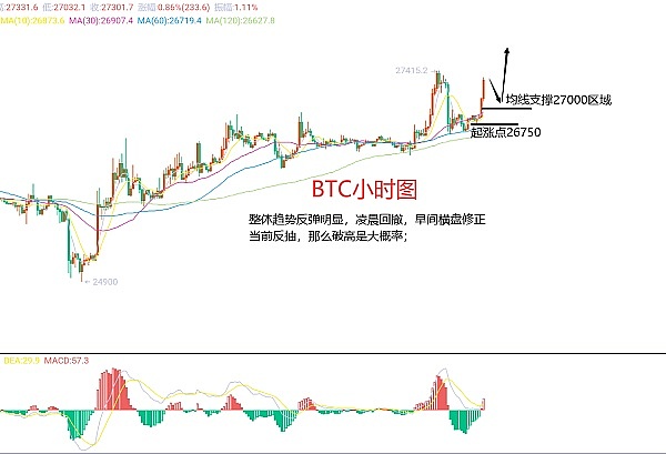 币市观察：多头力竭，空头渐占上风