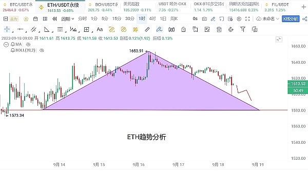 比特币的第二春：Stacks升级能否点燃L2革命？