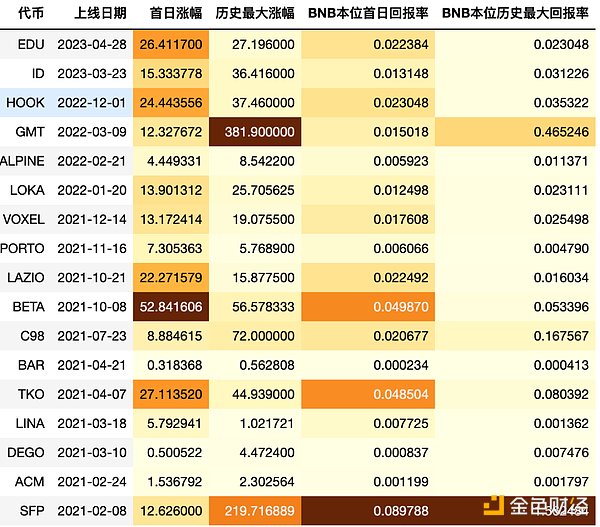 以太坊反常现象：大资金撤离交易所为何没掀起波澜？