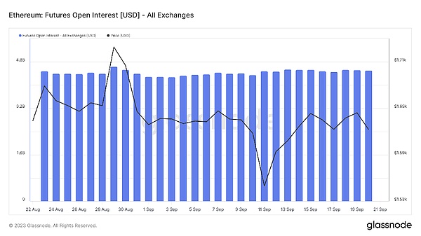 加密世界一周要闻：从Coinbase到卢加诺，数字资产版图正在扩张